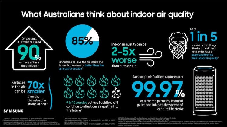 Understanding Indoor Air Quality
